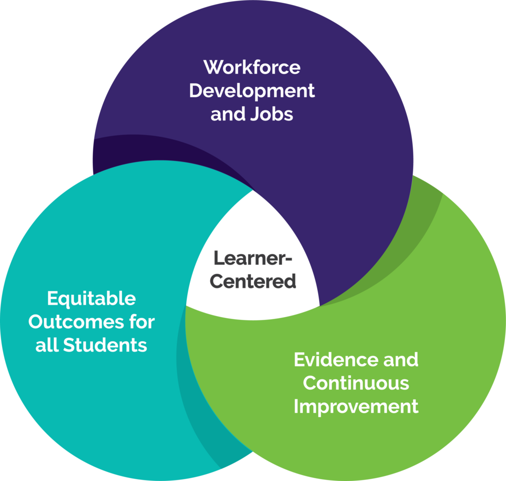 How to Make Students Innovation Ready, Not Just College Ready