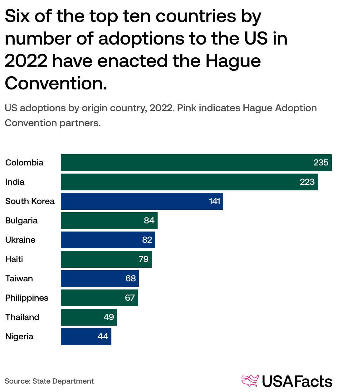 easiest places to adopt from