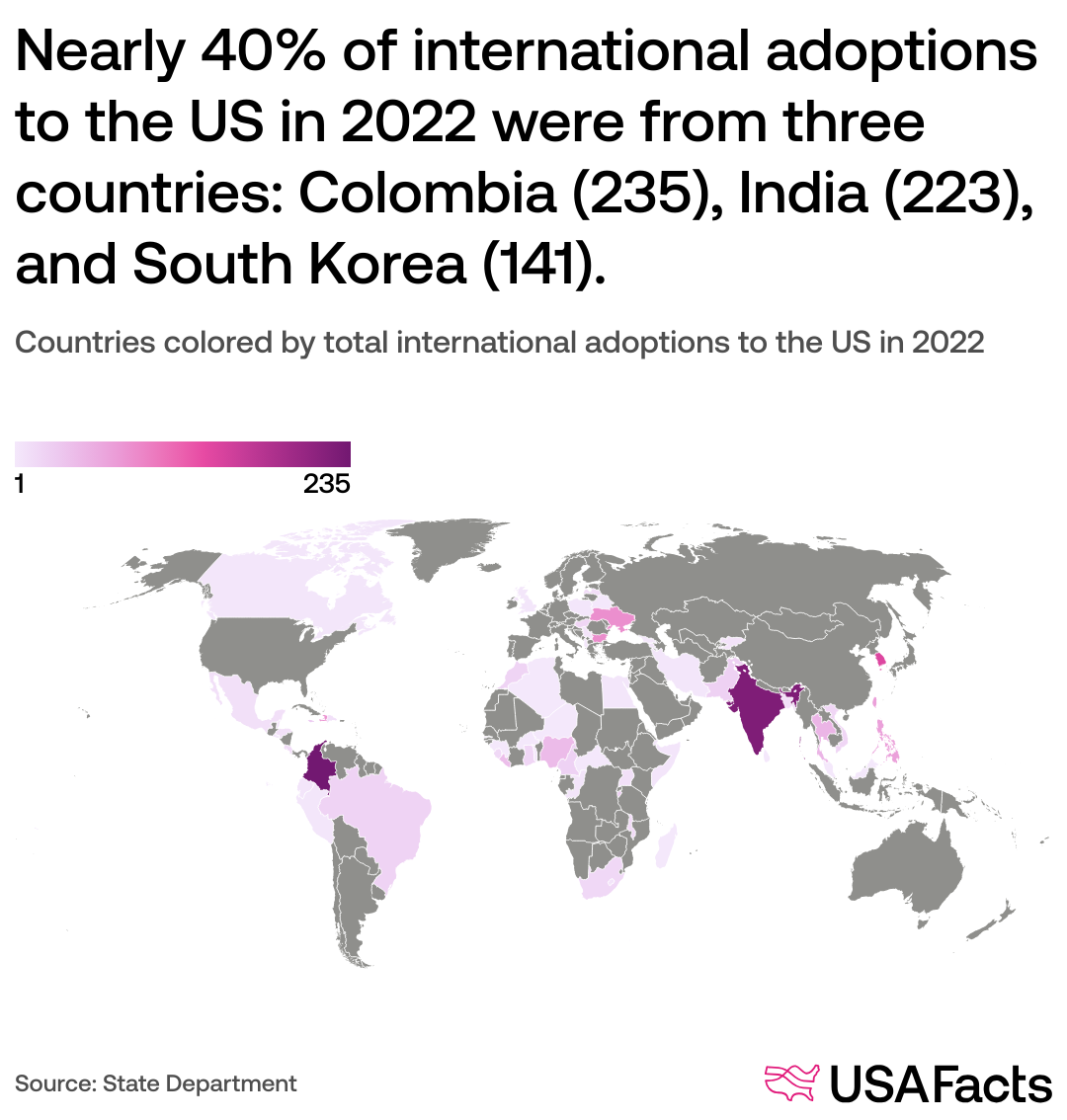 what country is the easiest to adopt from