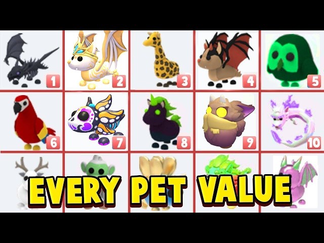what is the most legendary pet in adopt me